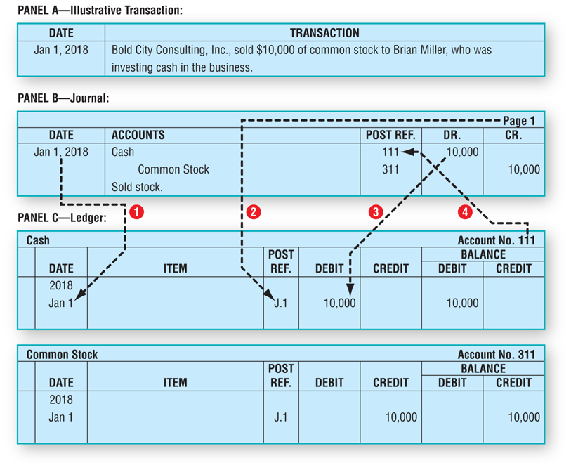 Difference Between Journal and Ledger (with Comparison Chart) - Key Differences