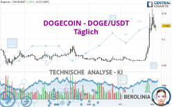 Dogecoin (DOGE) live coin price, charts, markets & liquidity