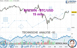 Bitcoin to US Dollar or convert BTC to USD