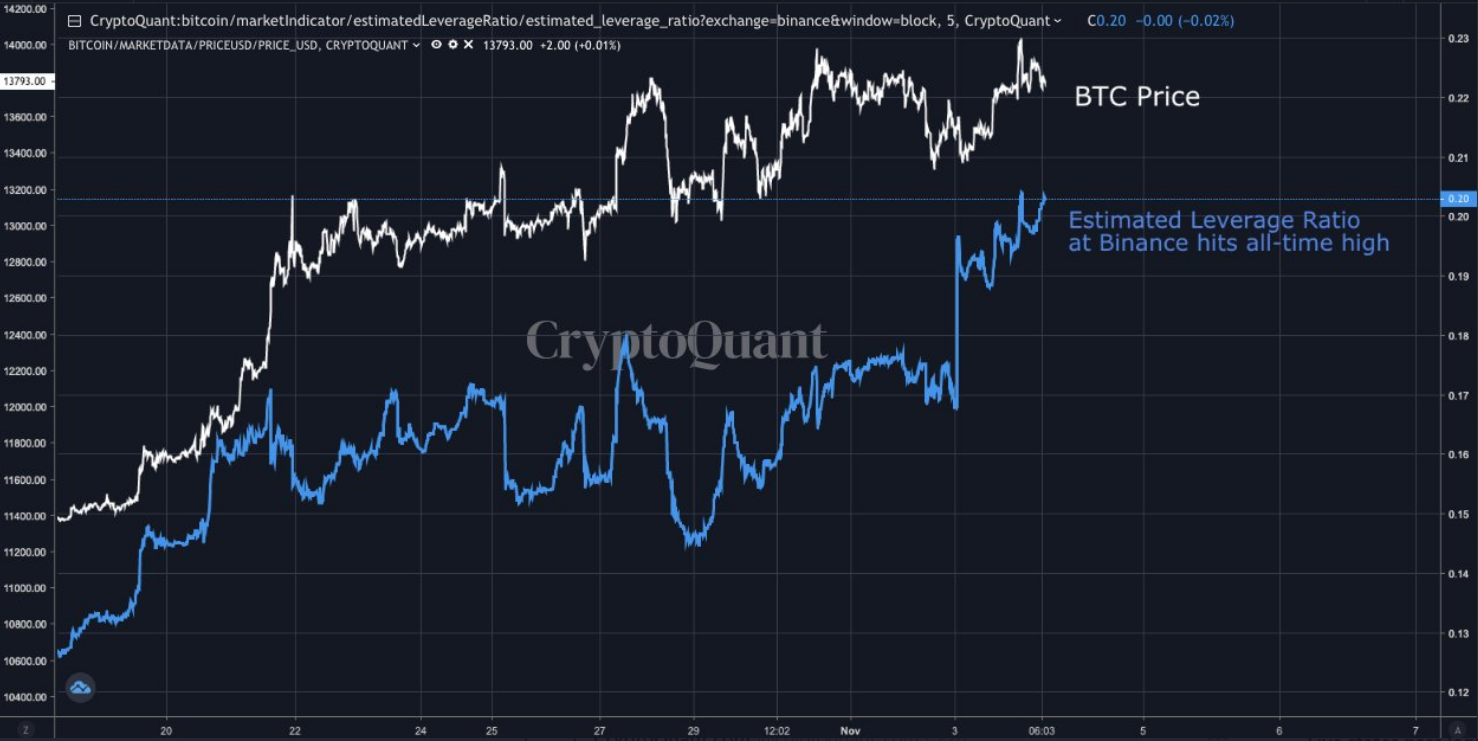 Cryptocurrency bubble - Wikipedia