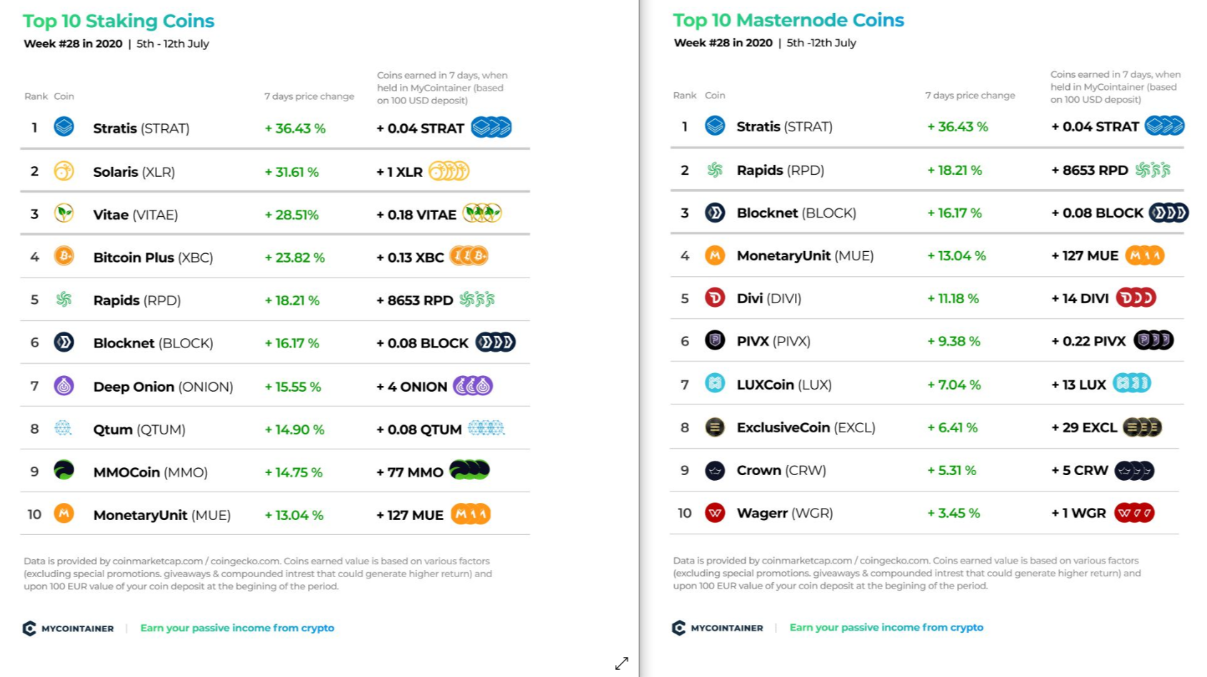 Passive income with Crypto: Masternodes vs Staking | Callisto Network
