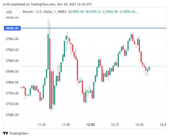 BTC EUR | Chart | Bitcoin - Euro