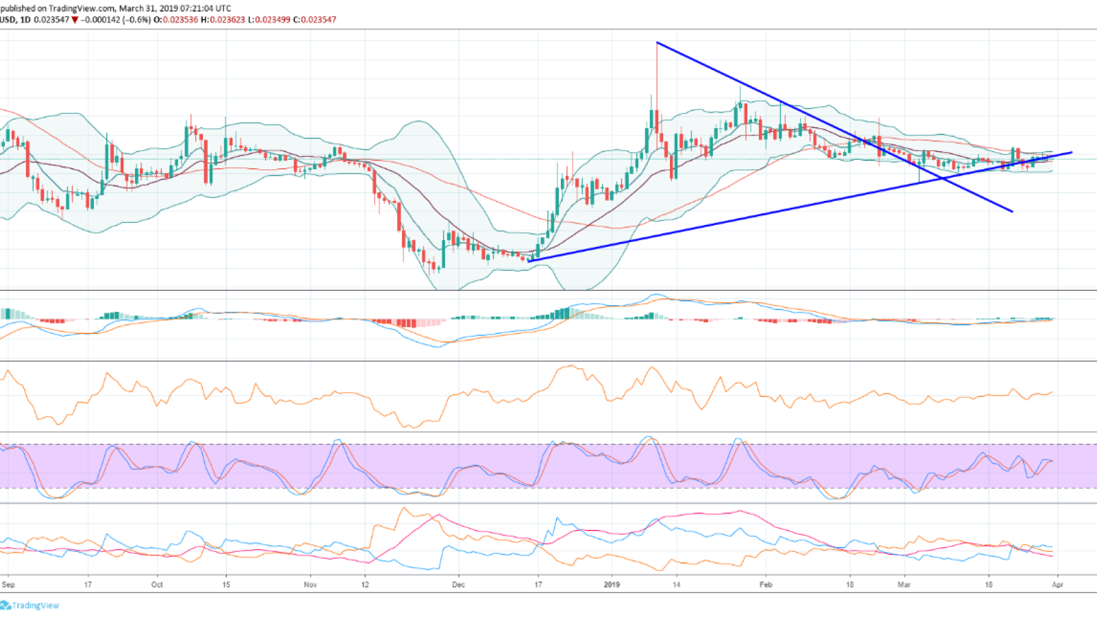 Tron Price Prediction , , , | Cryptopolitan