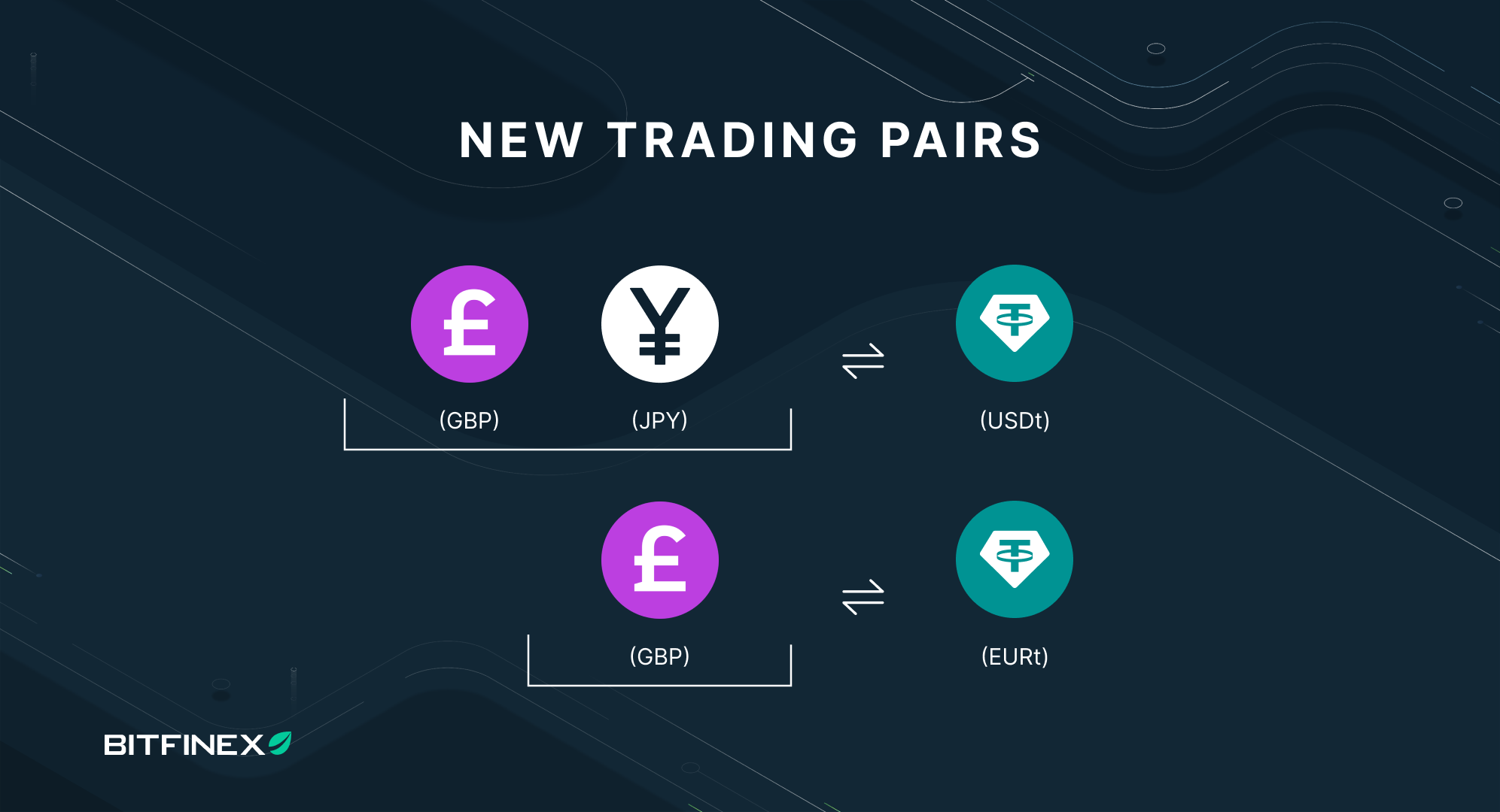 Bitfinex Markets List & Trading Pairs - By Volume | Coinranking