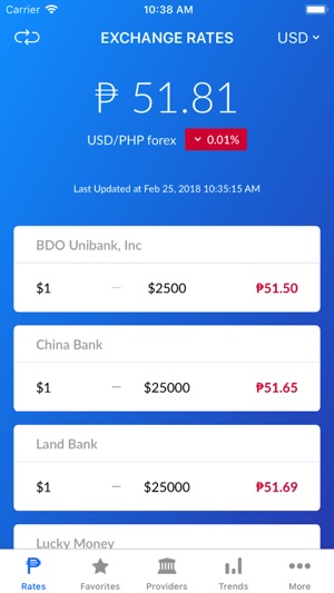 US Dollar to Philippine Peso Exchange Rate History For 31 January (31/01/24)