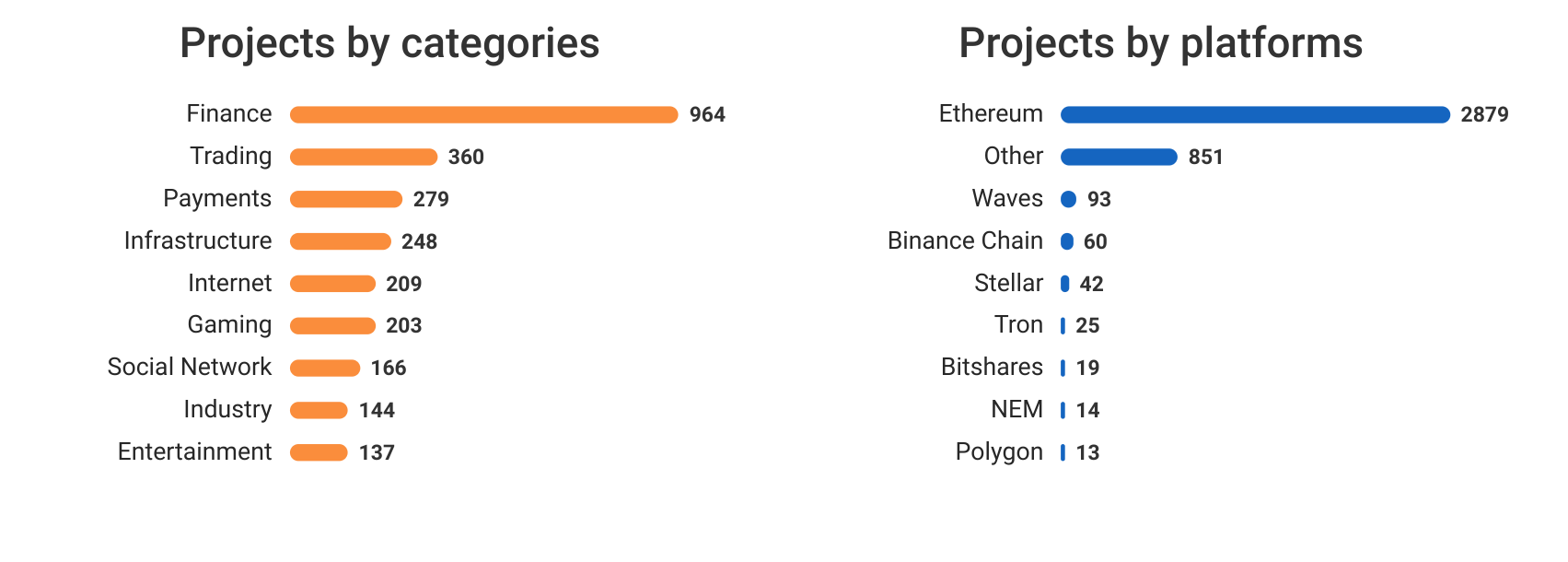 NXT – Coin Review, Price, Wallets, Blockchain Platform – BitcoinWiki