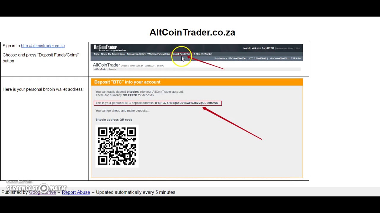 Altcoin Trader Crypto Prices, Trade Volume, Spot & Trading Pairs