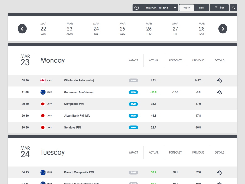 Popular Economic Calendars - FasterCapital