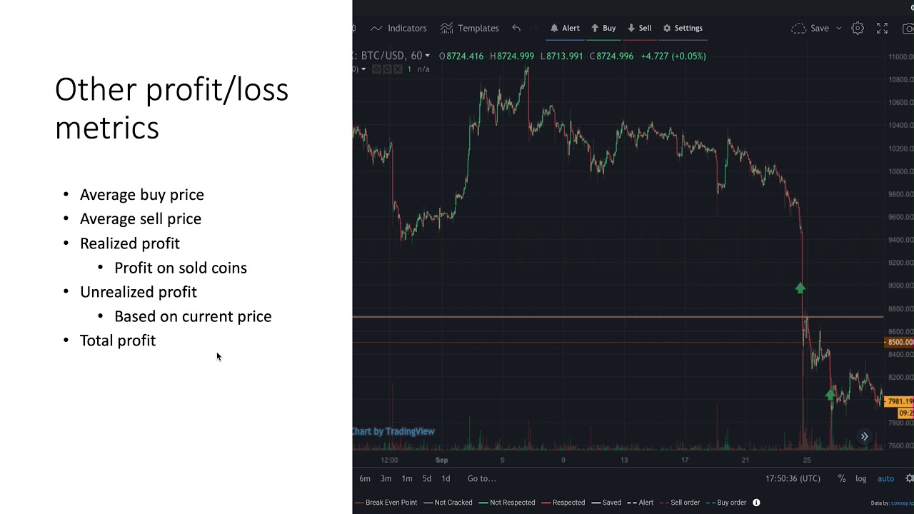 Crypto Profit Calculator - Calculate PnL & Investment