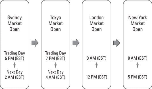 When are crypto trading hours? | Public FAQ