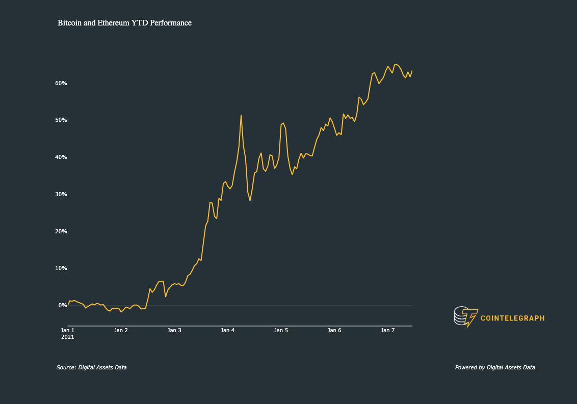 Ethereum USD (ETH-USD) Price, Value, News & History - Yahoo Finance