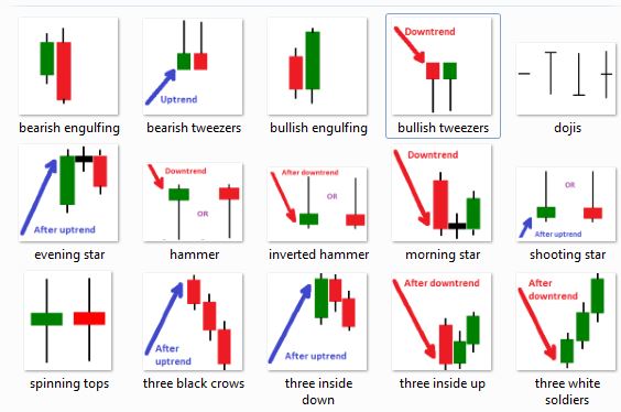 A Guide to Bullish Candlestick Patterns in Technical Analysis