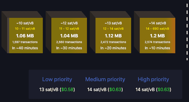 Mempool: What Is It And How Does It Work?