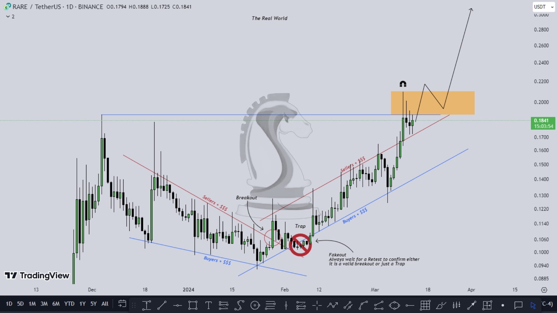 Live Bitcoin Price: BTC USD Chart - CryptoPurview