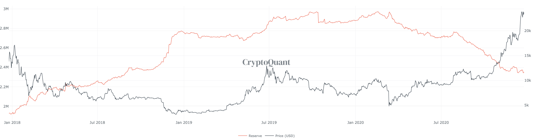 Live Bitcoin Price: BTC to USD Price Charts & History