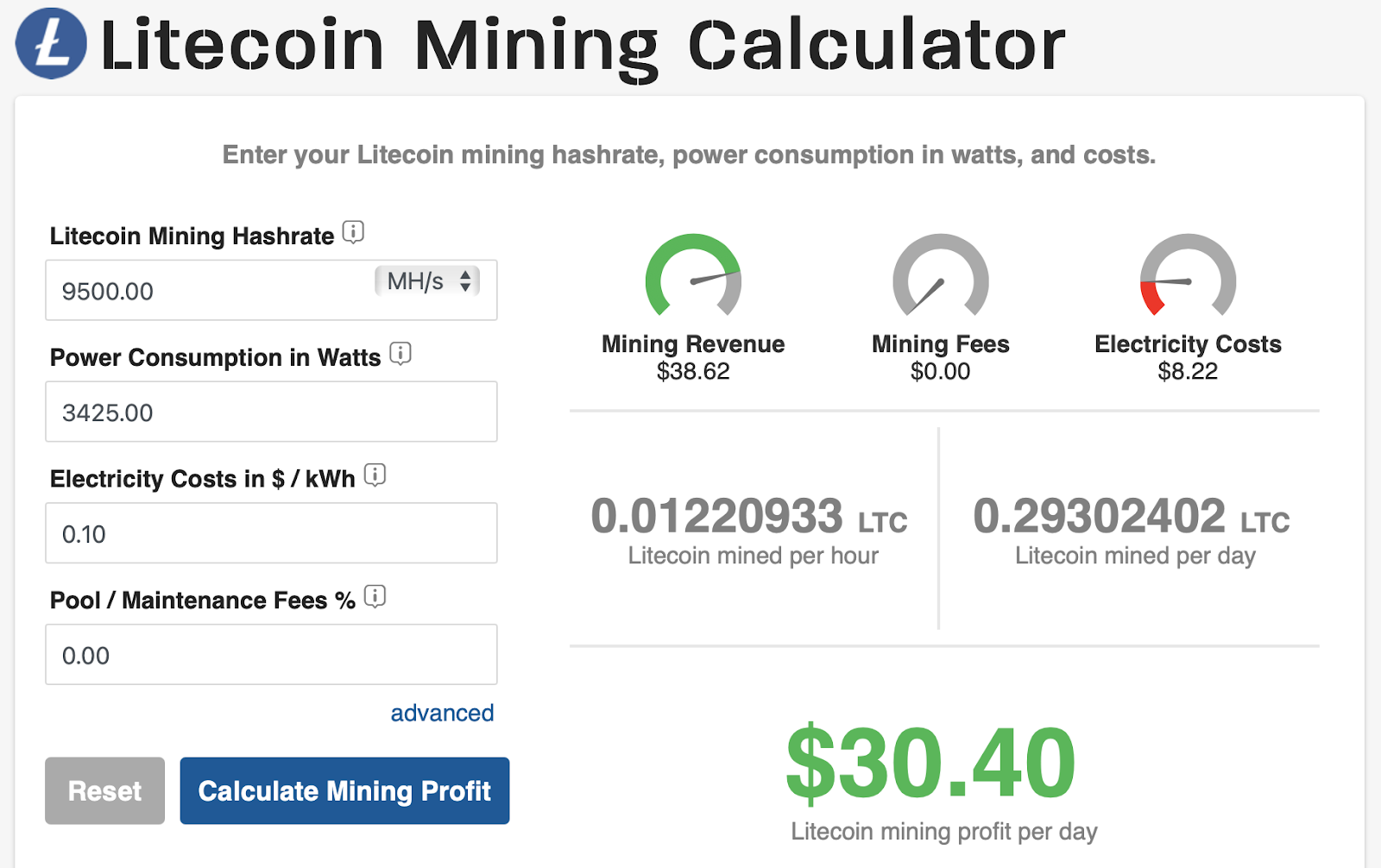 Litecoin (LTC) Mining Profitability Calculator | CryptoRival