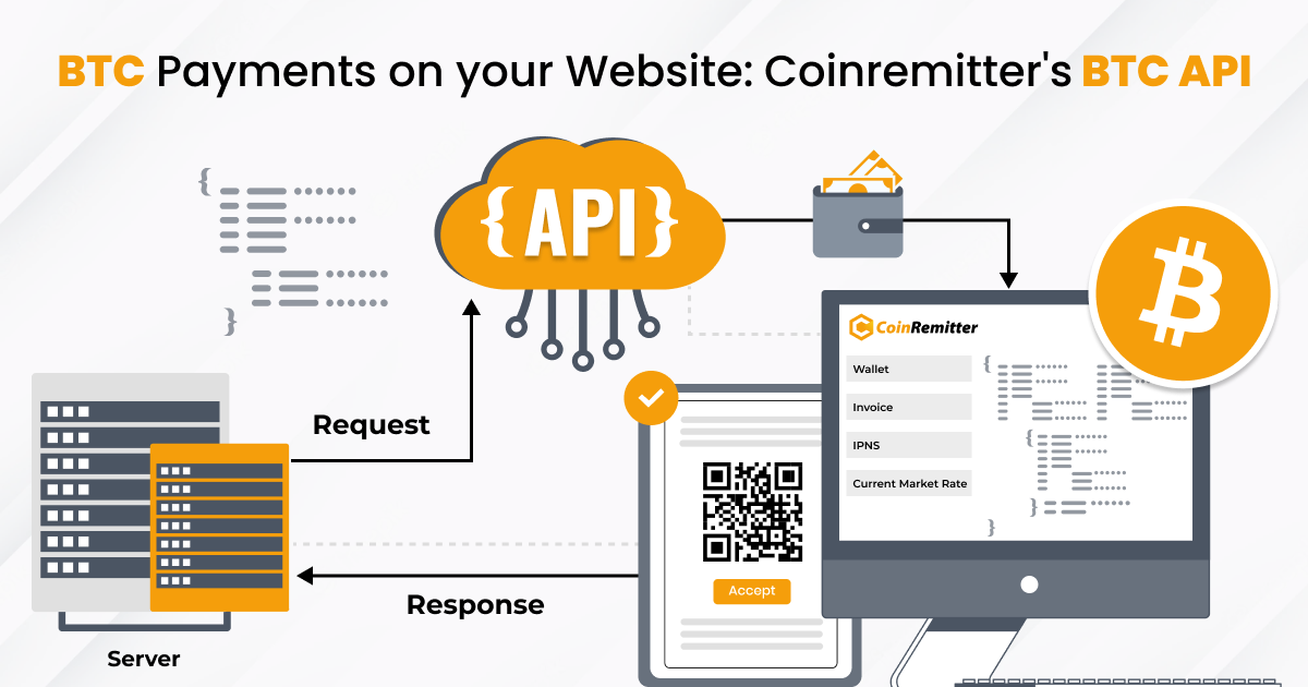 GitHub - BTCMarkets/API: API