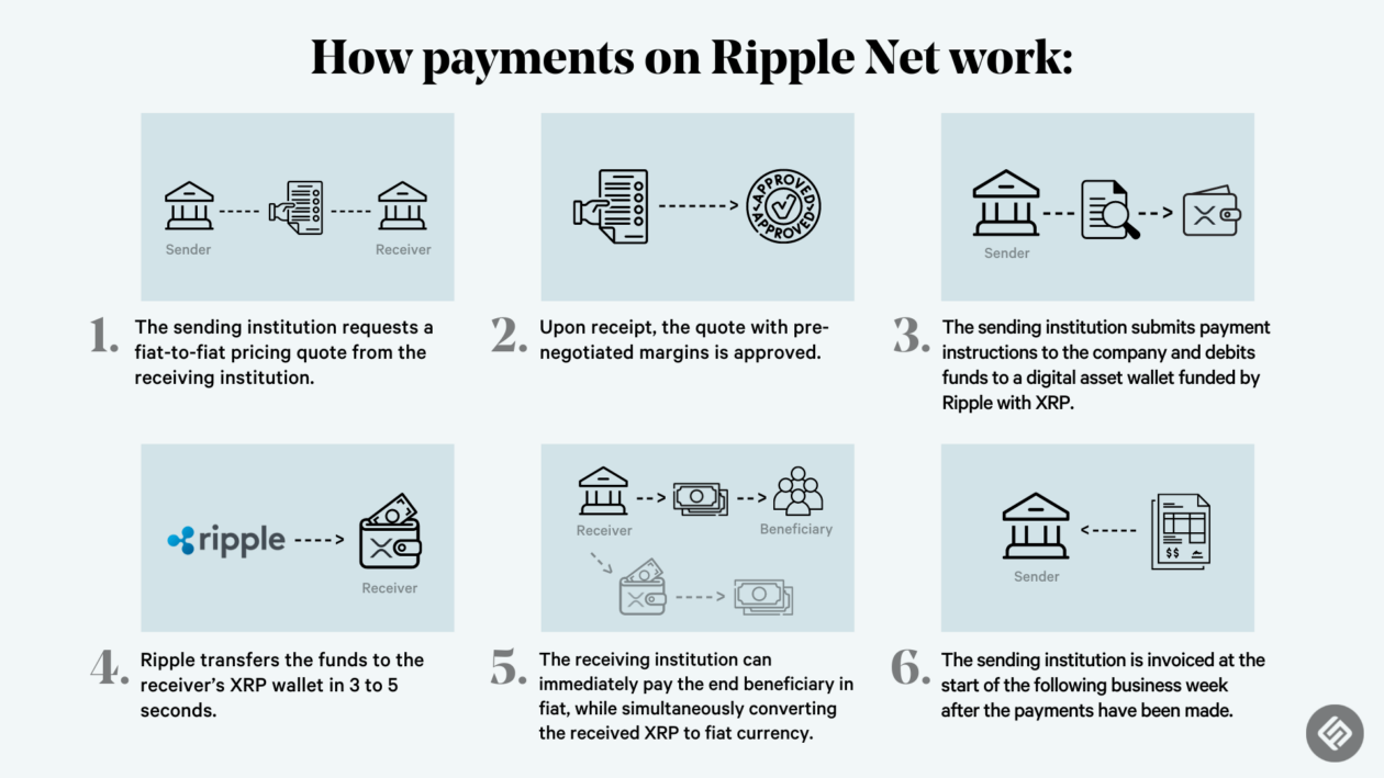 Ripple - CryptoMarketsWiki