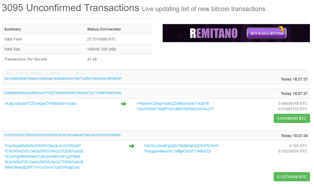 What is Bitcoin Mempool? What is mempool size? - bitcoinhelp.fun