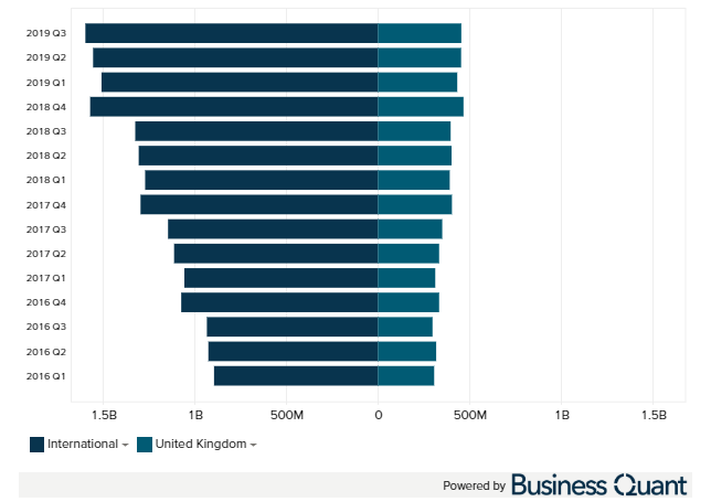 Where Is PayPal Headquartered? - WorldAtlas