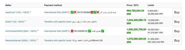 Best crypto exchanges for Iranian users - Tara Crypto Exchange