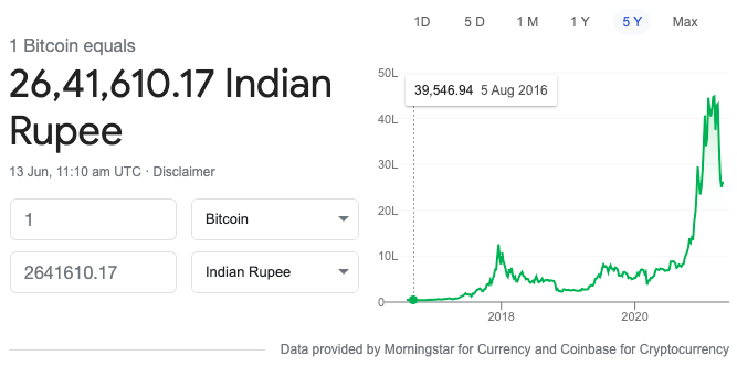 Bitcoin indian rupee exchange rate history (BTC INR) October 