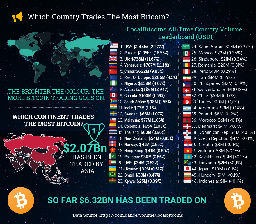 Countries with most Bitcoin | Statista