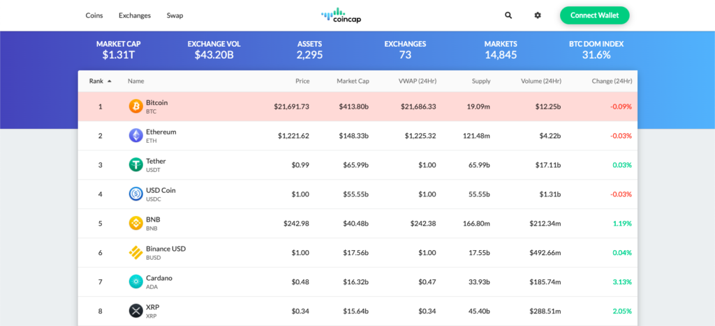 Simplest Crypto API with Real-Time Price Data | Coinranking