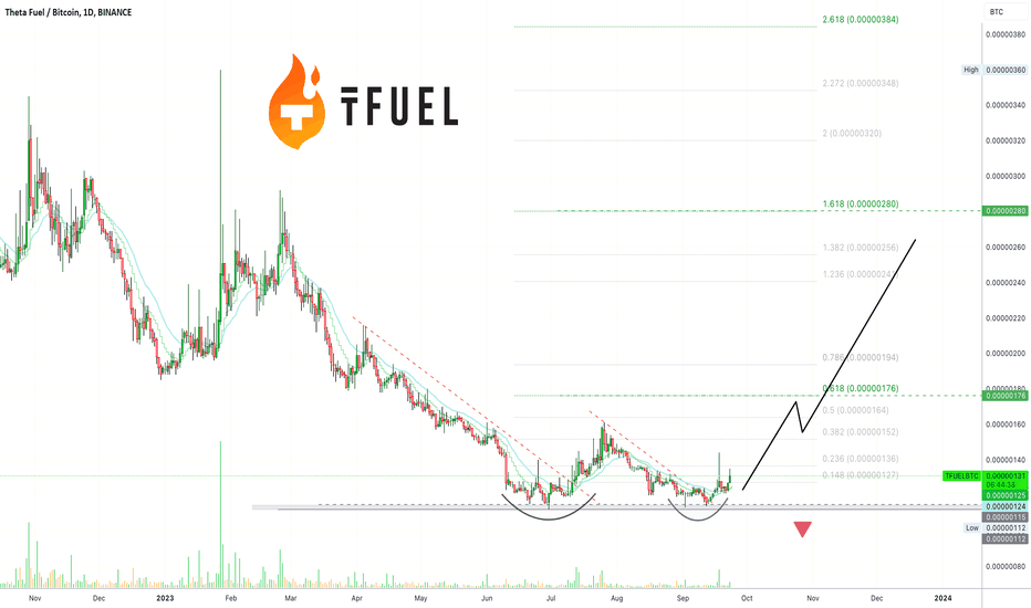 Page 20 NeoGas / Bitcoin Trade Ideas — KUCOIN:GASBTC — TradingView