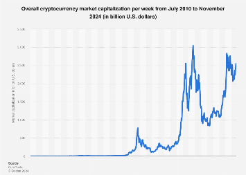 Bitcoin Market Cap