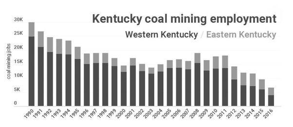 Coal mining in Kentucky - Wikipedia