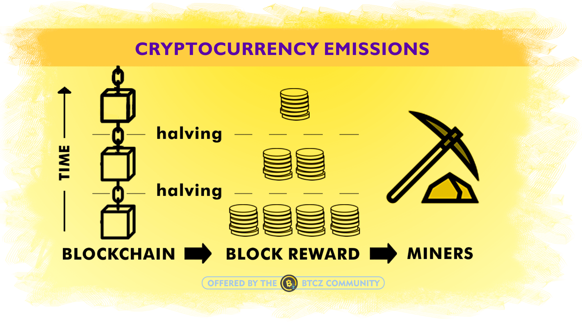 Mining Rewards Definition | CoinMarketCap