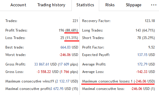 How Automated Trading Increases Your Trading Profits