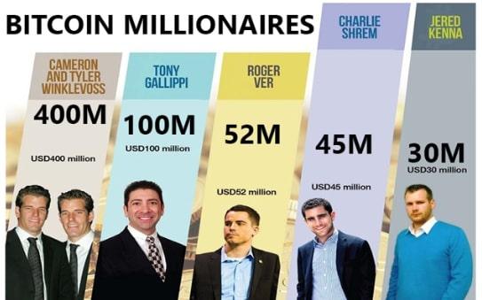 The Richest Crypto Billionaires in the World | GOBankingRates
