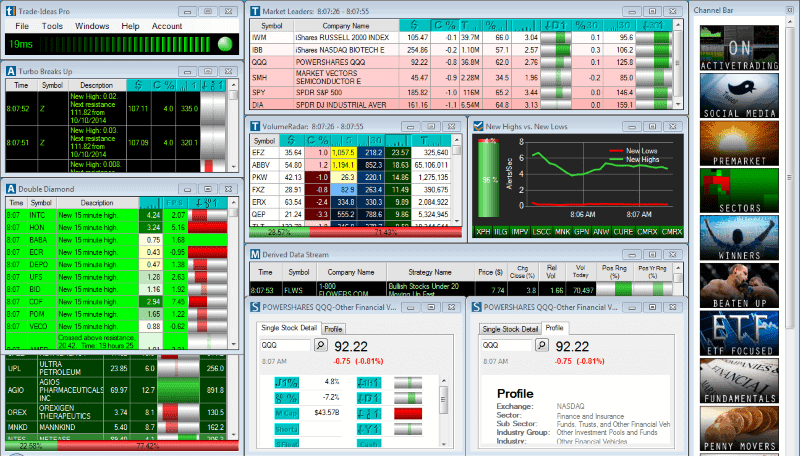 Trade Ideas Review - Is This Stock Scanner Worth the Price?