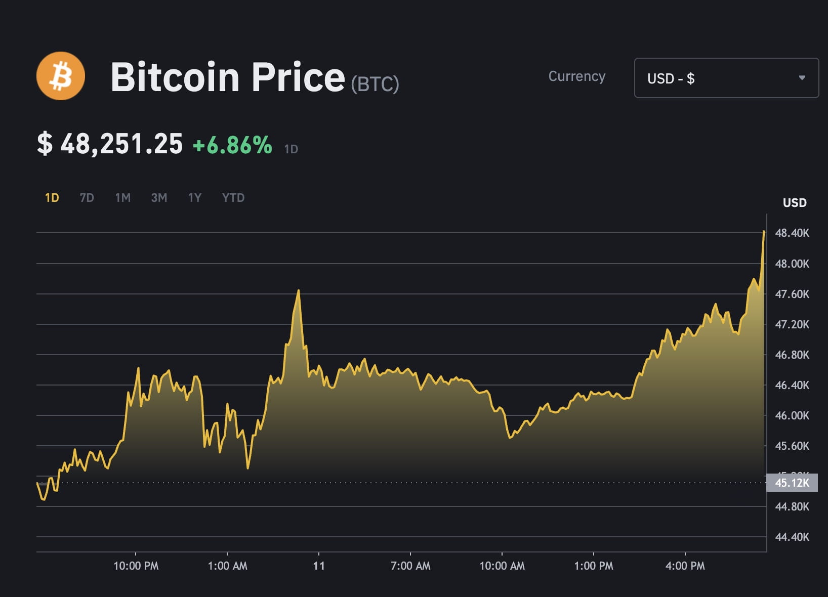 Binance Crypto Prices, Trade Volume, Spot & Trading Pairs