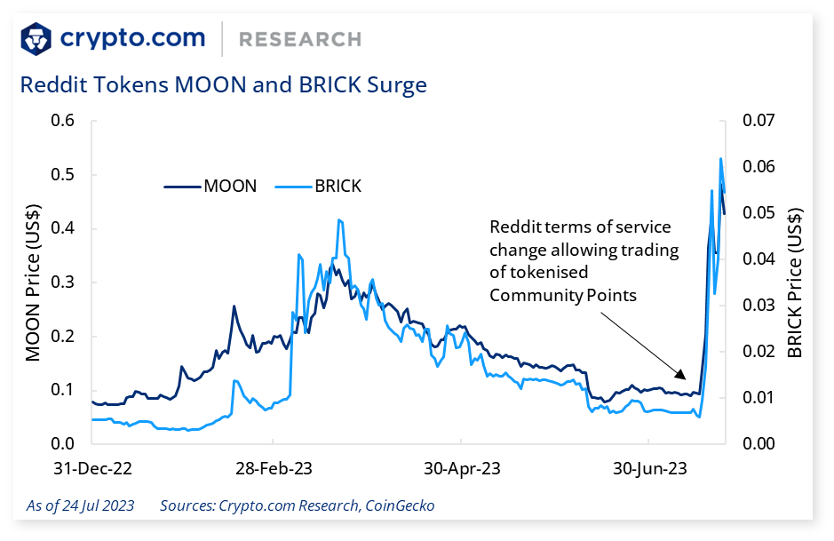 World Street | Crypto may debut on LSE, Bitcoin blazes past $70k, Reddit to launch IPO and more