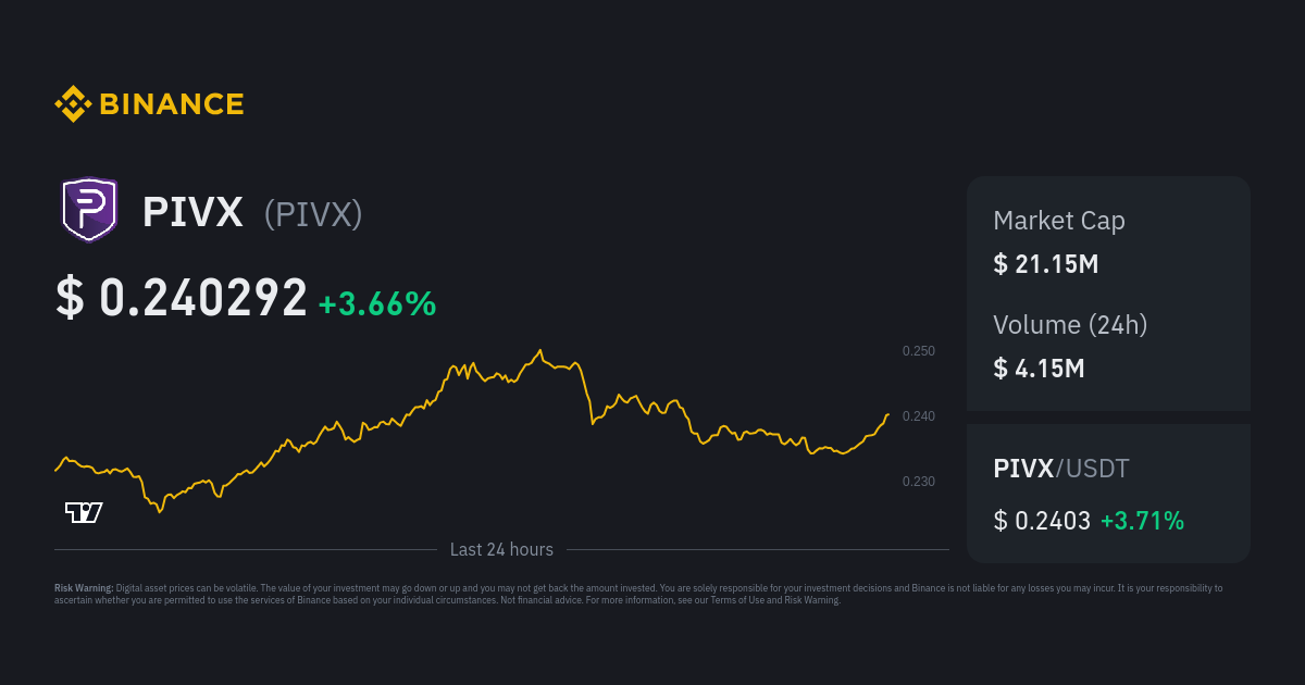 1 PIVX to BTC Exchange Rate Calculator: How much Bitcoin is 1 PIVX?