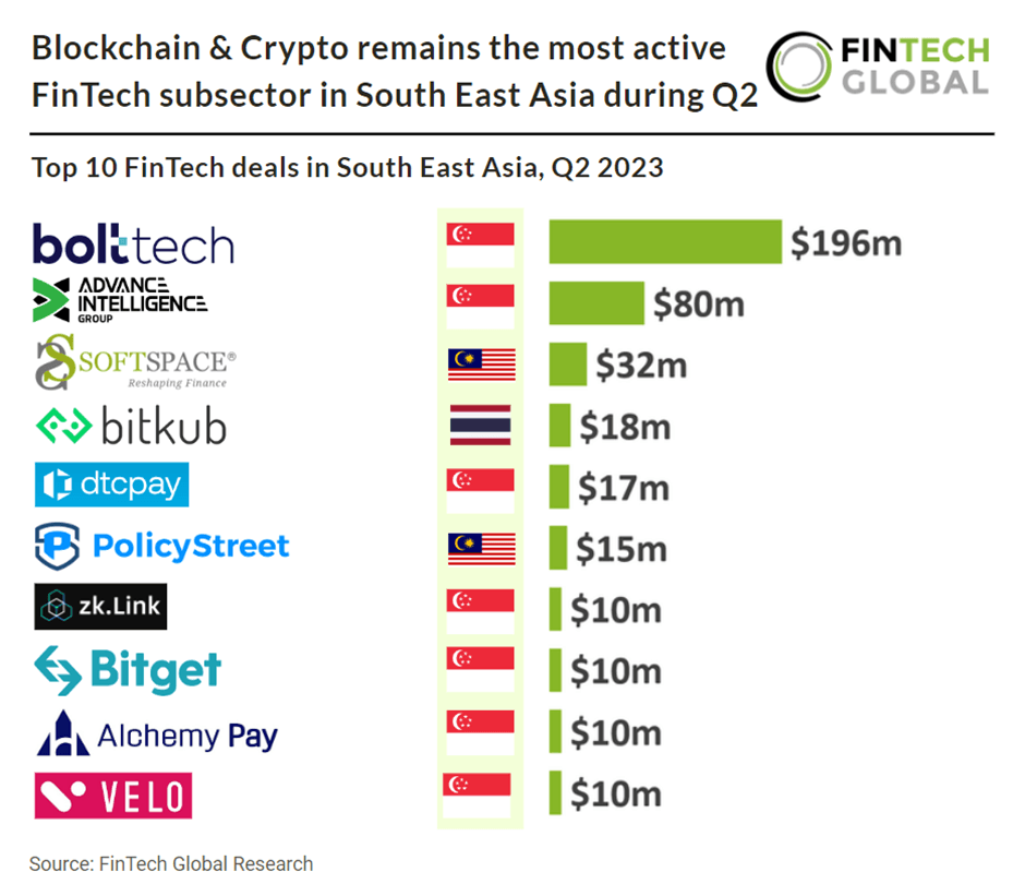 Top 7 Asian Cryptocurrency Projects