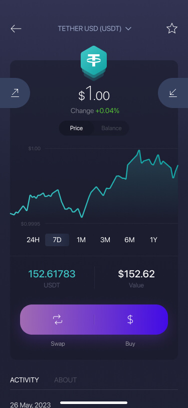 Top 6 Tether USDT Wallets of Premier Selection - Material Bitcoin