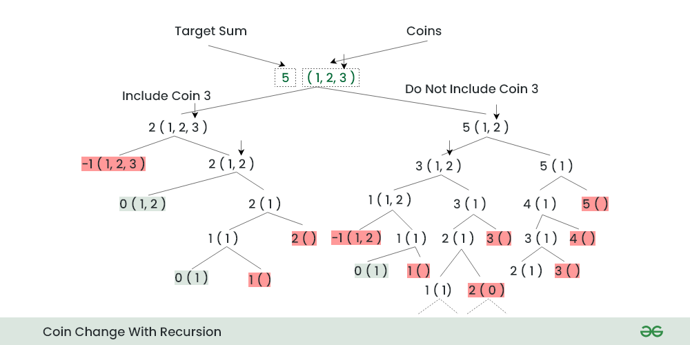 Dynamic Programming with Coins / Kevin Xu | Observable