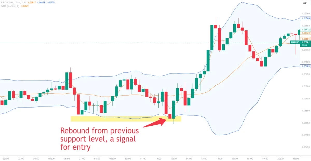 Scalping Strategies for Quick Profits in the EUR USD Currency Pair - FasterCapital