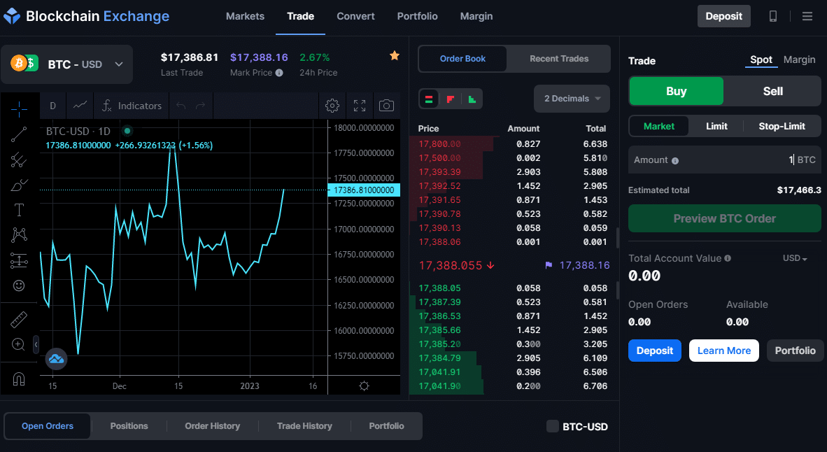 Best Forex Brokers