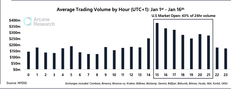 BTCUSD | CoinDesk Bitcoin Price Index (XBX) Overview | MarketWatch