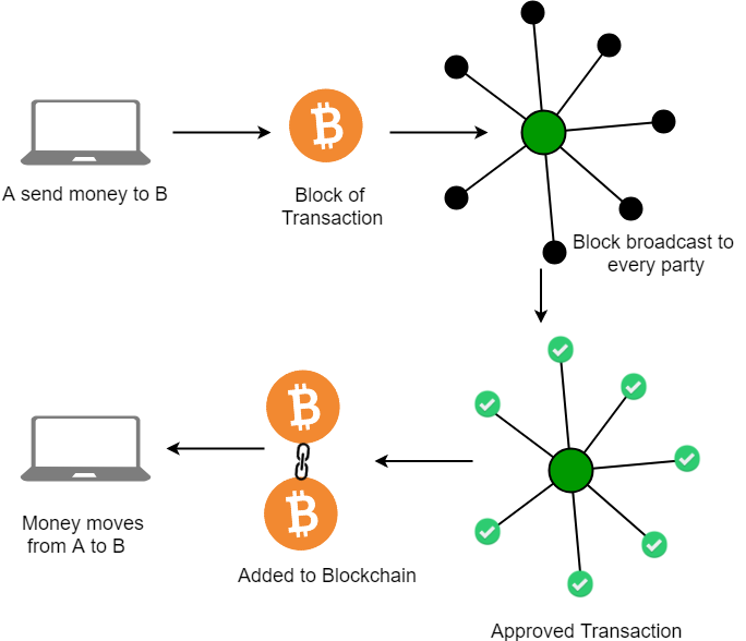 What is blockchain? | McKinsey