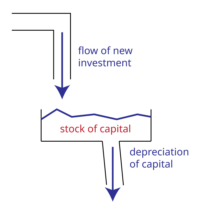 The Basics of Investing In Stocks