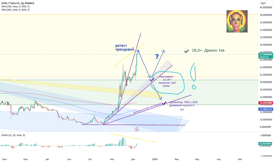 Прогноз состояния снега и погоды в Artouste на 6 дней на высоте m (c) bitcoinhelp.fun