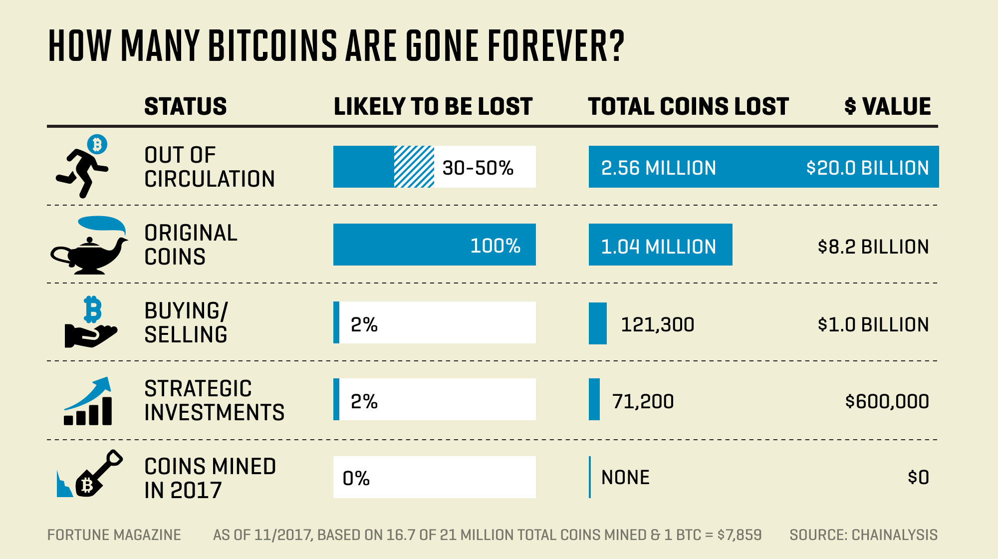 How Do I Recover My Bitcoin Sent to a Bitcoin Address?