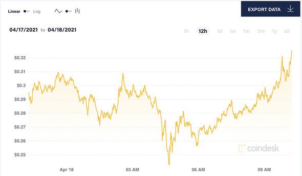 Dogecoin Price | DOGE Price Today, Live Chart, USD converter, Market Capitalization | bitcoinhelp.fun