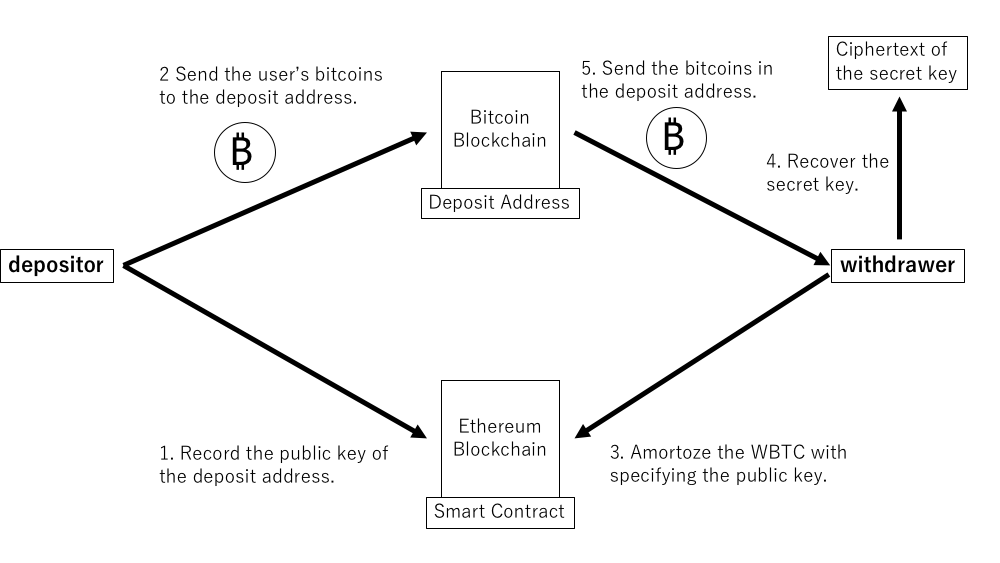 barechain/bitcoin-address - Packagist